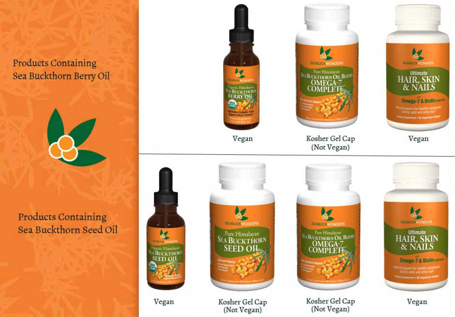 Which is The Best Product for Me?